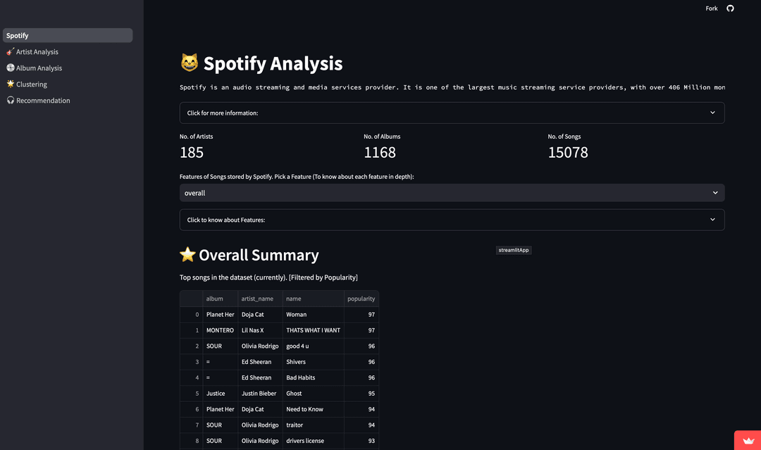 Spotify Songs Dashboard